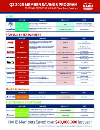 Savings At A Glance NHBA 2025 Q3 1